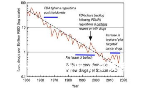 tpWallet支持的币种介绍及用户指南